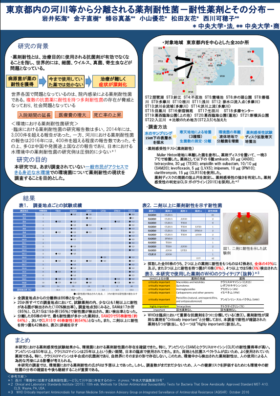 研究発表ポスター
