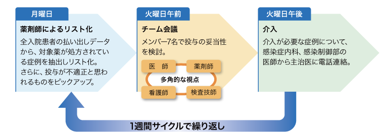 図1