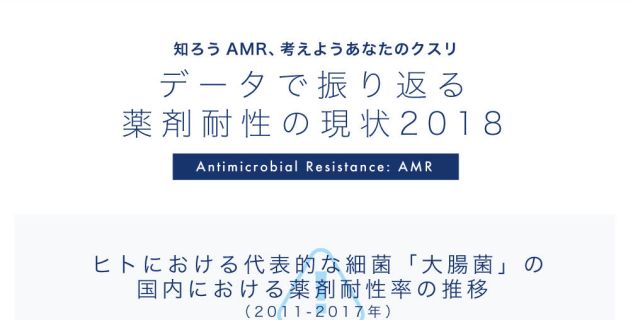vol.9 データで振り返る薬剤耐性の現状2018
