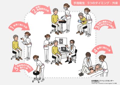 WHO手指衛生5つのタイミング・ミニポスター 外来編