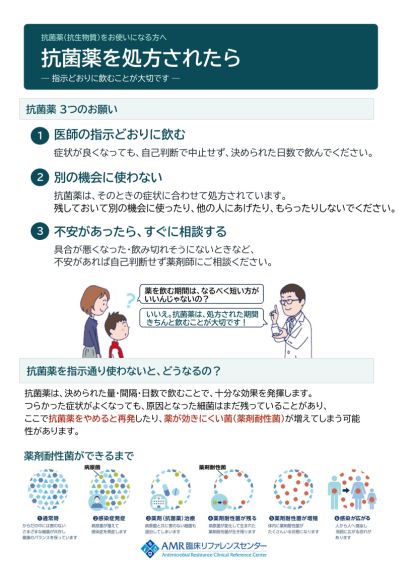 薬局薬剤師のための薬剤耐性（AMR）対策における患者対応マニュアル