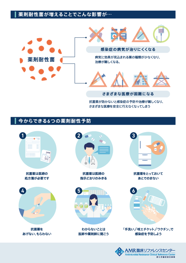「薬剤耐性」知ろうAMR、考えようあなたのクスリ
