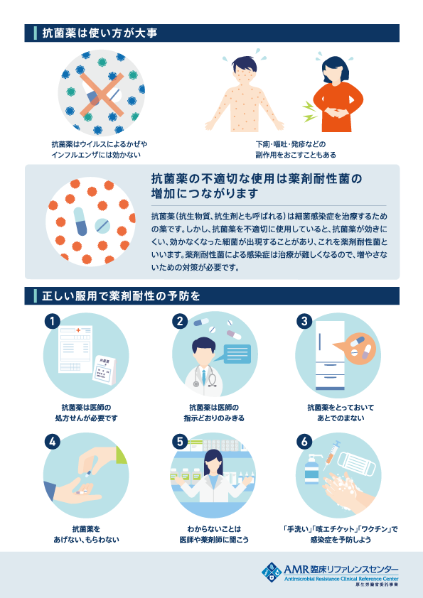 子どもの風邪対策から薬剤耐性を予防しよう ～知ろうAMR、考えようあなたのクスリ～