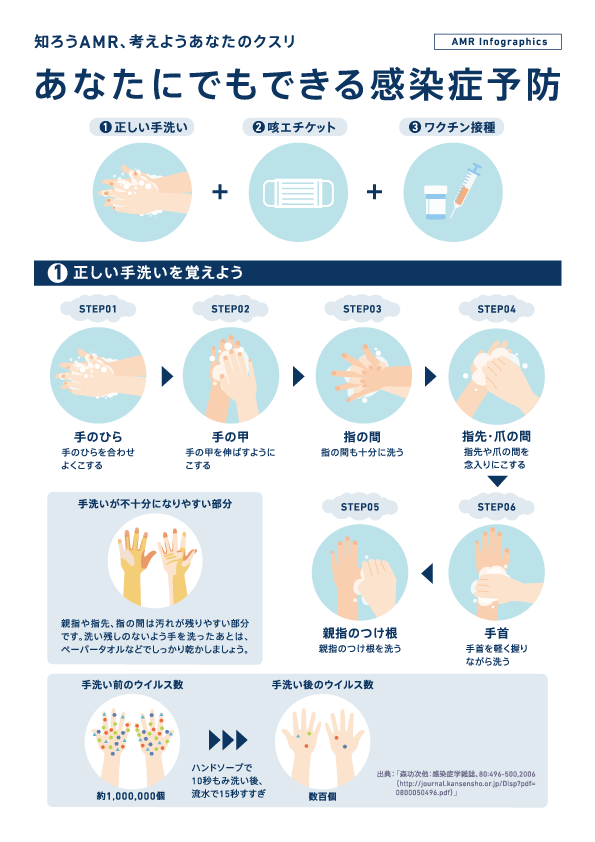 あなたにもできる感染症予防 ～知ろうAMR、考えようあなたのクスリ～