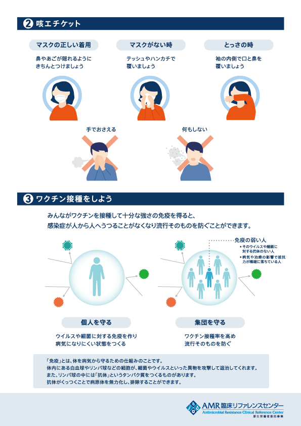 あなたにもできる感染症予防 ～知ろうAMR、考えようあなたのクスリ～