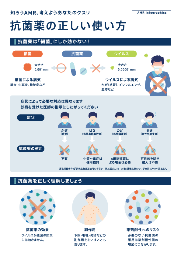 抗菌薬の正しい使い方 ～知ろうAMR、考えようあなたのクスリ～
