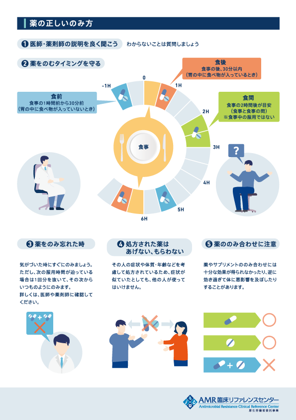 抗菌薬の正しい使い方 ～知ろうAMR、考えようあなたのクスリ～