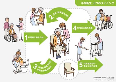WHO手指衛生5つのタイミング・ミニポスター 高齢者施設編