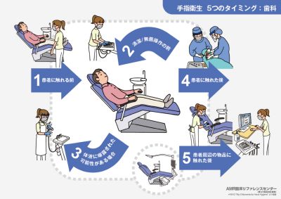 WHO手指衛生5つのタイミング・ミニポスター 歯科編
