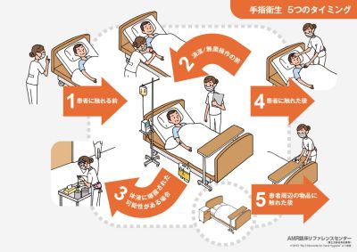 WHO手指衛生5つのタイミング・ミニポスター 病棟編