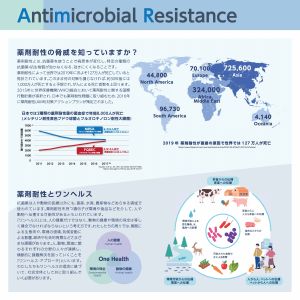 Antimicrobial Resistance