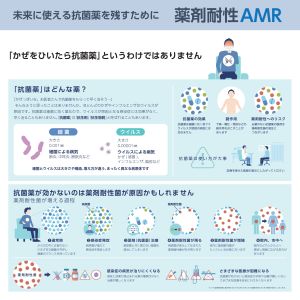 「かぜをひいたら抗菌薬」というわけではありません