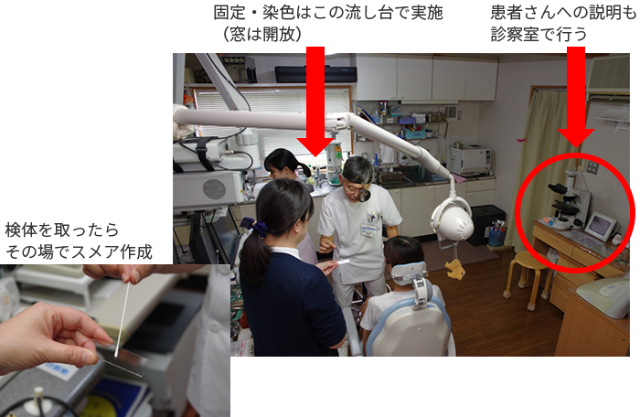 図3 診療の流れと診察室内の配置