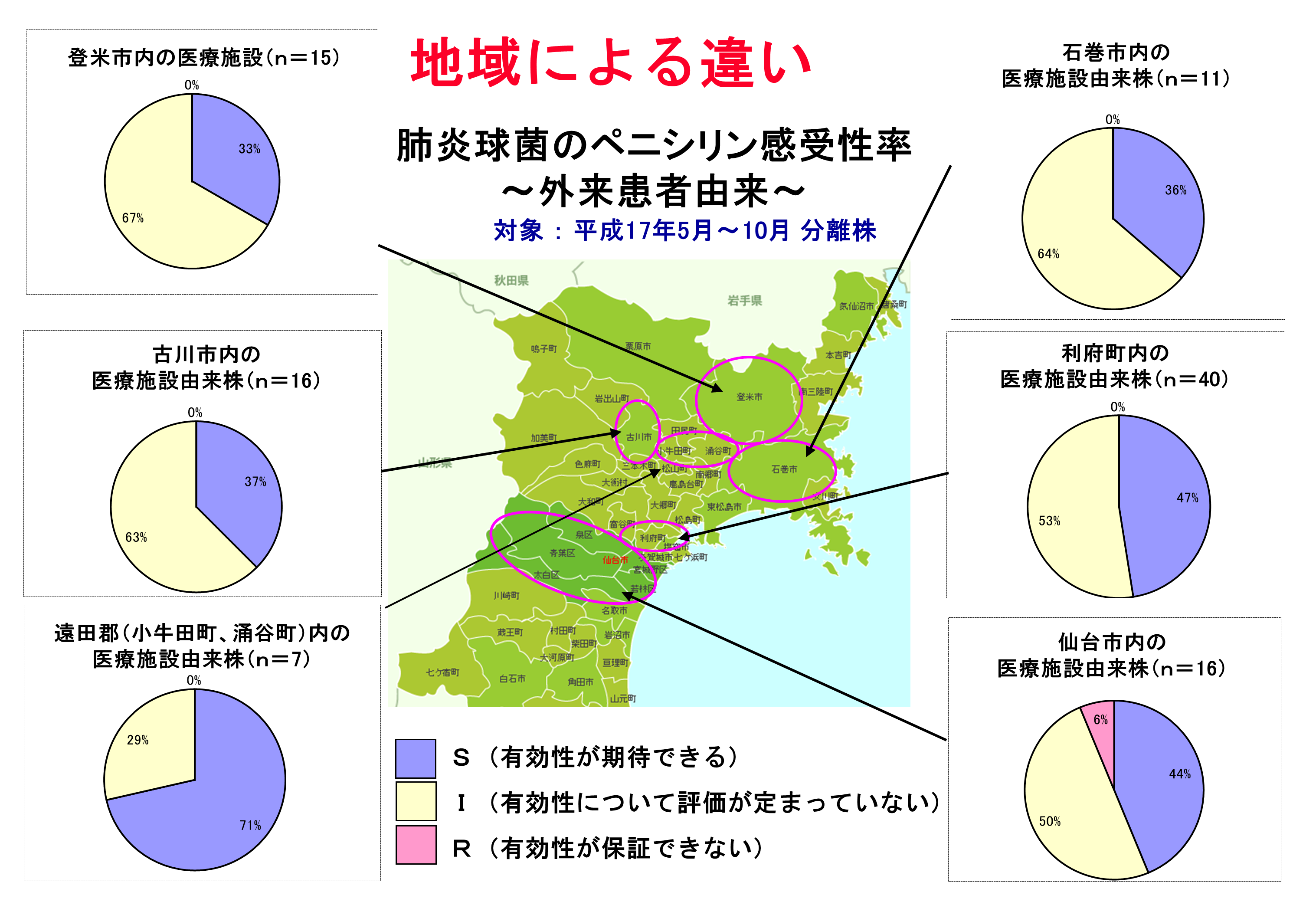 図2 宮城県における肺炎球菌のペニシリン感受性率(外来患者由来)の違い