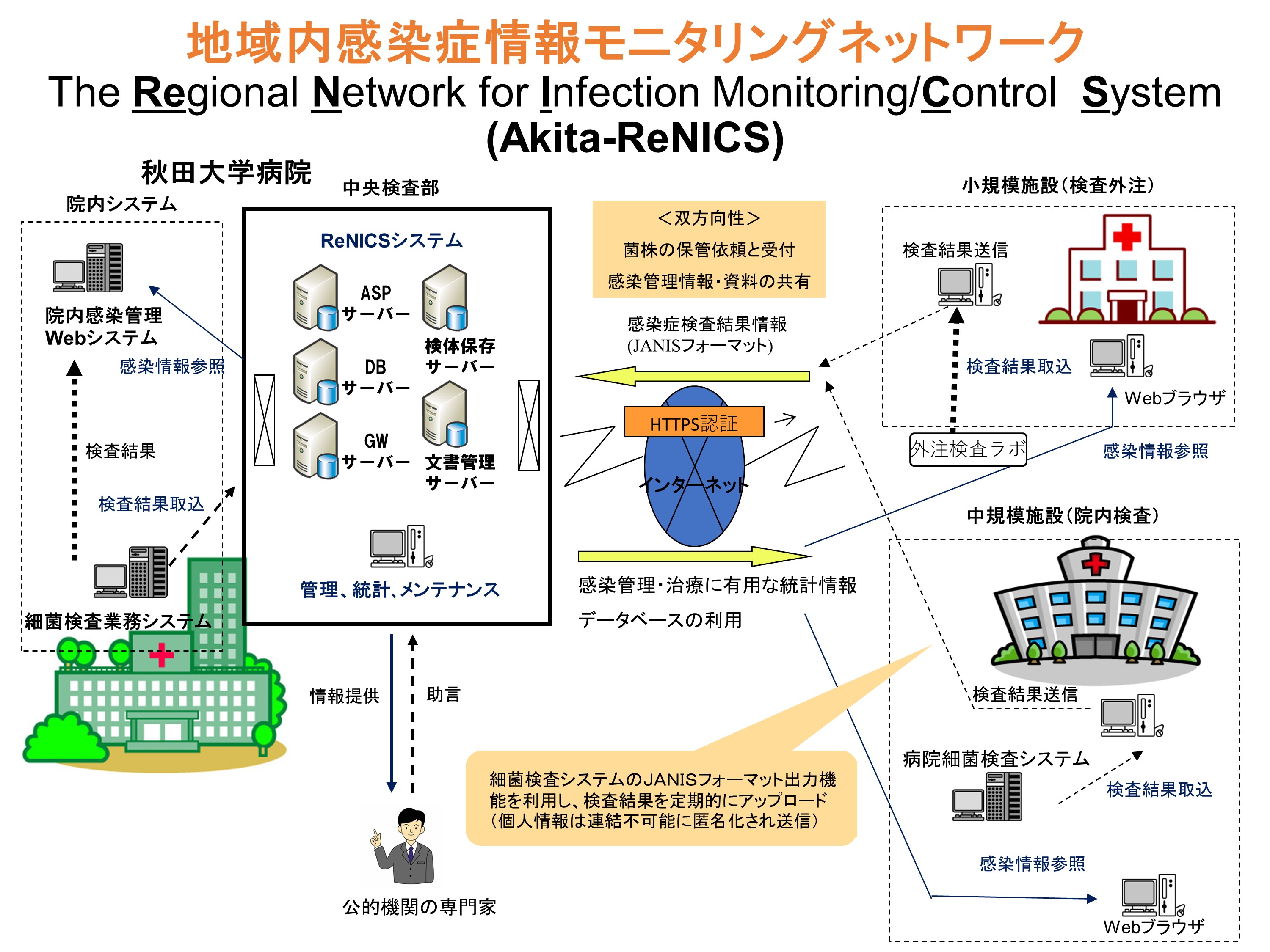 地域内感染症情報モニタリングネットワーク