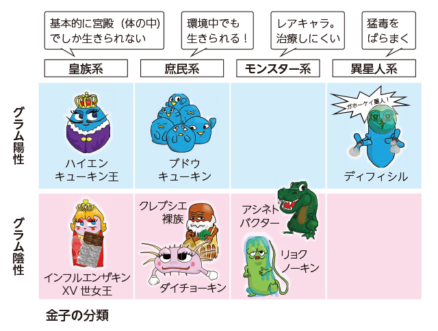 『染方史郎の楽しく覚えず好きになる 感じる細菌学✕抗菌薬』じほう