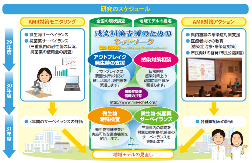 研究スケジュール