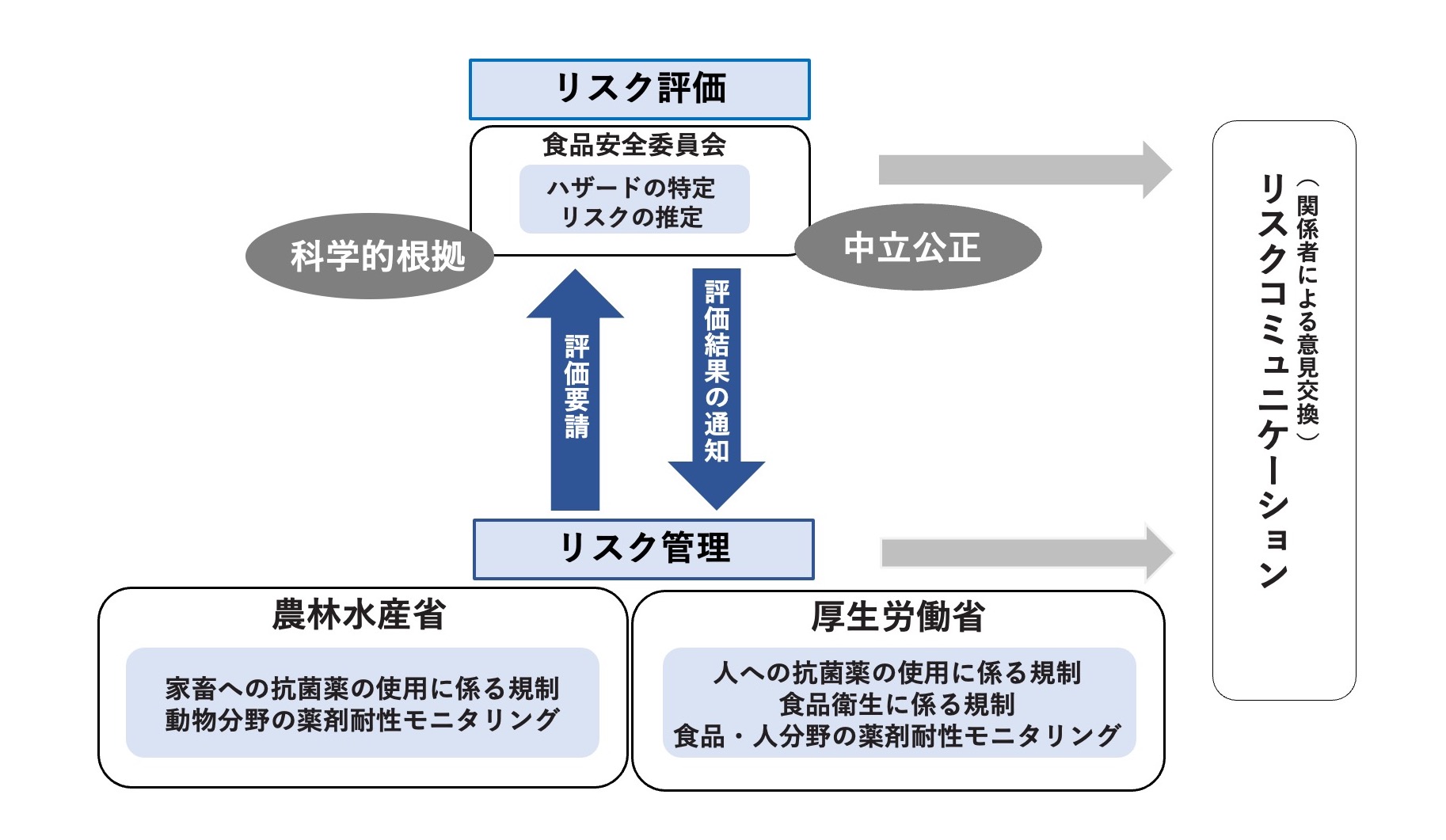 薬剤耐性リスクアナリシスの仕組み