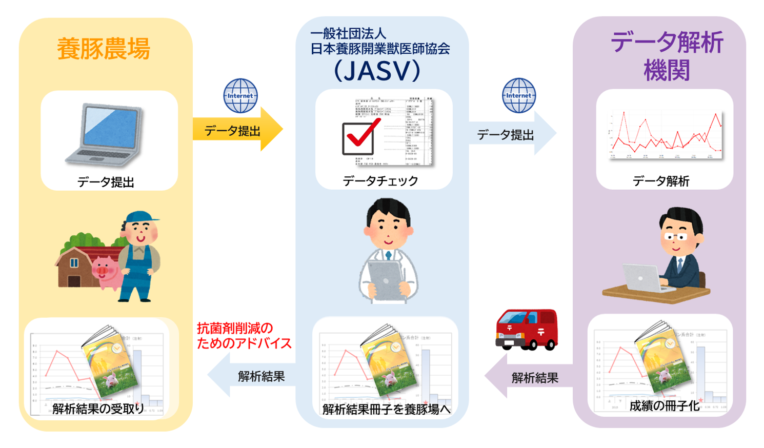 PigINFO Bioの流れ