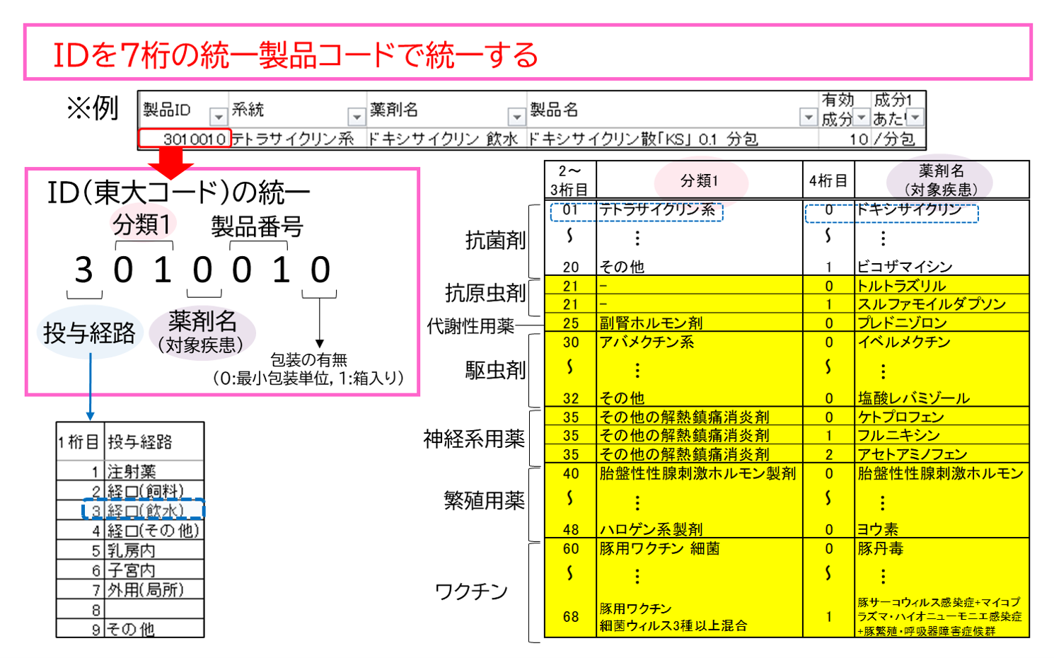 製品IDの設定
