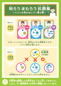 デジタルサイネージによるAMR情報(2022年度AMR対策推進月間)