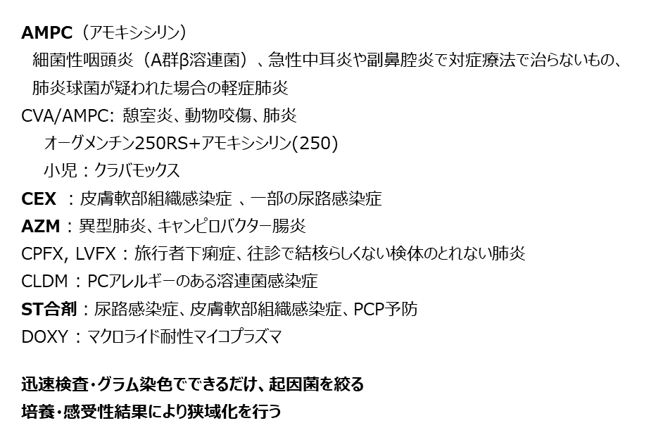 表2 診療所で使う抗菌薬