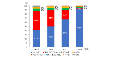 AMR普及啓発活動：東京医科歯科大学病院歯科外来