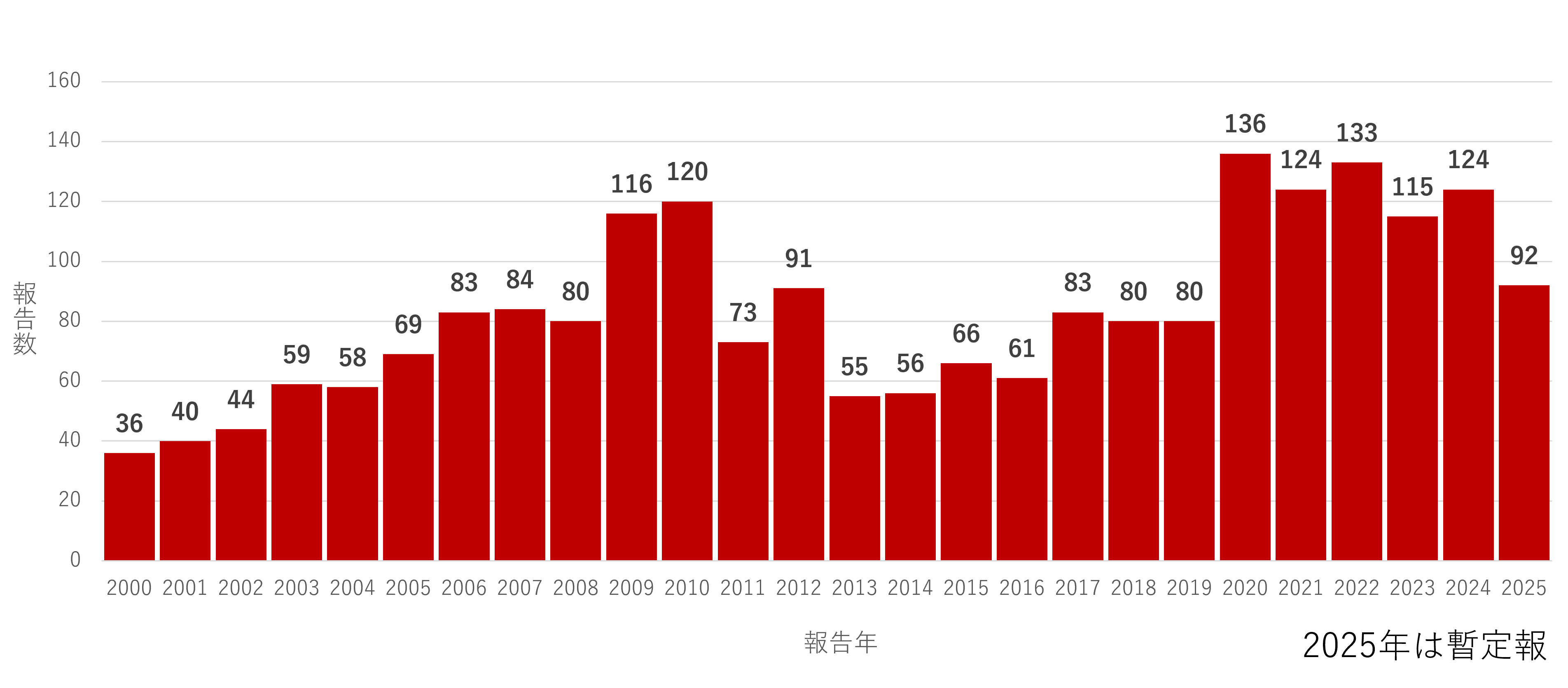 静岡県東部で発生したVREアウトブレイク事例への対応～国立感染症研究所による支援の実際～