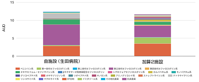 感染対策向上加算3施設が挑む「J-SIPHE」のデータ活用と地域連携のリアル