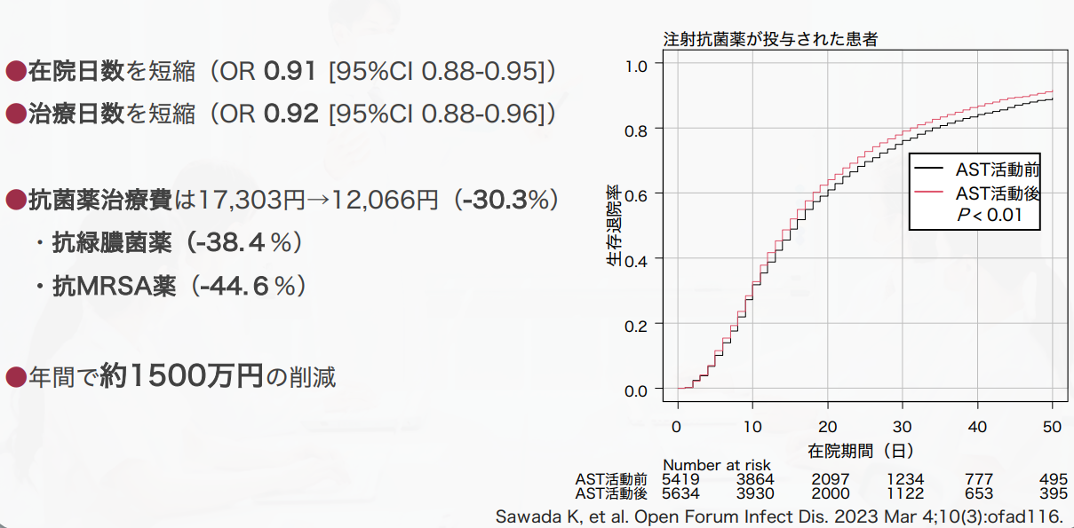 図3　AST活動開始前後の変化（2016～2017年度 vs 2018～2019年度）