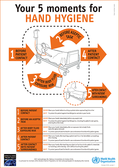 Five moments for hand hygiene（WHO）