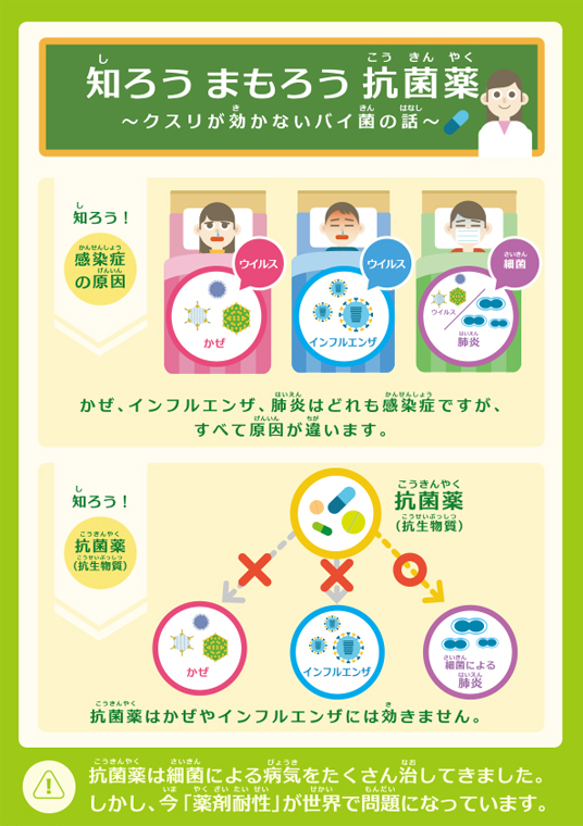 知ろう、まもろう、抗菌薬～クスリが効かないバイ菌の話～