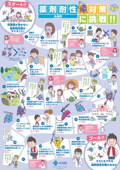 すごろくをしながら、薬剤耐性（AMR）について学べます。