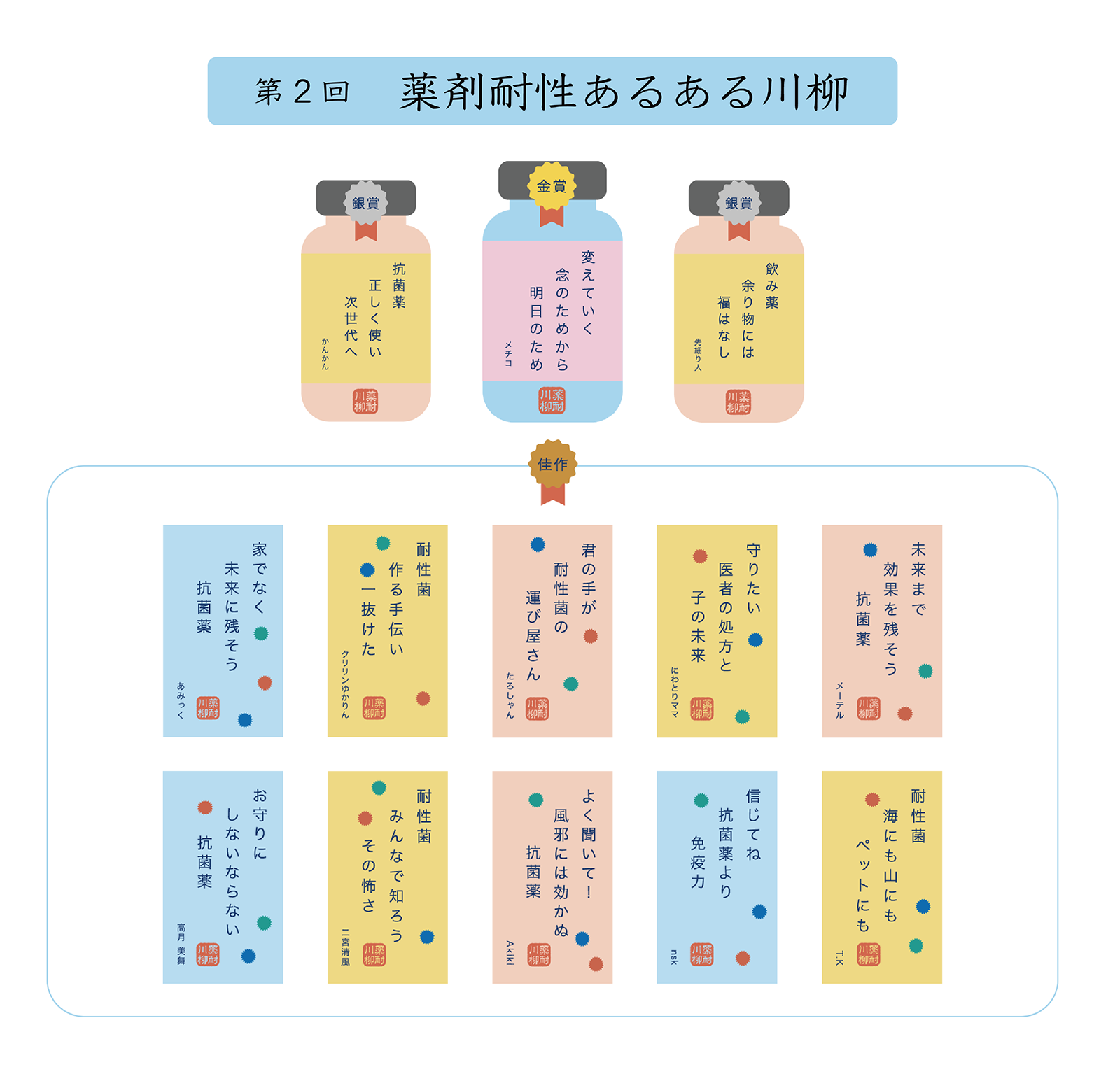 第2回受賞作品
