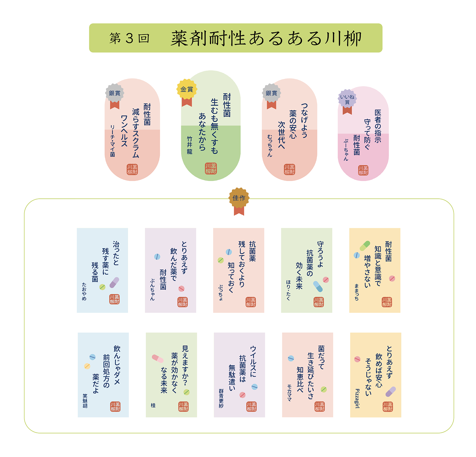第3回受賞作品